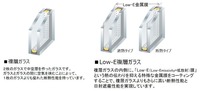 その他設備:全室採用「Low-E」ペアガラス
優れた断熱性を発揮する特殊金属膜コーティング「Low-E」。紫外線を約60％カット。室内の空気を逃さず冷暖房効果を高めます。
