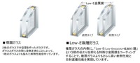 その他設備:全室採用「Low-E」ペアガラス
優れた断熱性を発揮する特殊金属膜コーティング「Low-E」。紫外線を約60％カット。室内の空気を逃さず冷暖房効果を高めます。