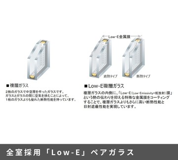 施工例:【設備仕様:全室採用「Low-E」ペアガラス】優れた断熱性を発揮する特殊金属膜コーティング「Low-E」。紫外線を約60%カット。室内の空気を逃さず、冷暖房の効果を高めます。