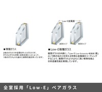 施工例:【設備仕様：全室採用Low-Eペアガラス】